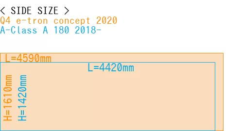 #Q4 e-tron concept 2020 + A-Class A 180 2018-